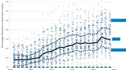 Alternative Assets in Public Pensions: July 2026 Update