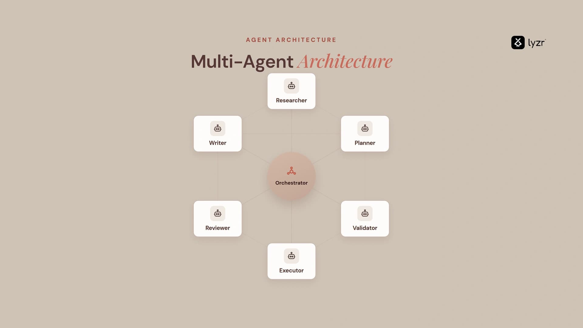 What Is Multi-Agent Architecture? Simple Guide + Use Cases