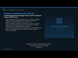 Cyber Threat Brief - April 02, 2026