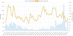 @Crypto_Dealflow: Q1 2026 Crypto Fundraising: Fewer Deals, Bigger Checks

The number of crypto fundraising rounds drop...