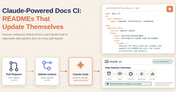 Claude-Powered Docs CI: READMEs That Update Themselves