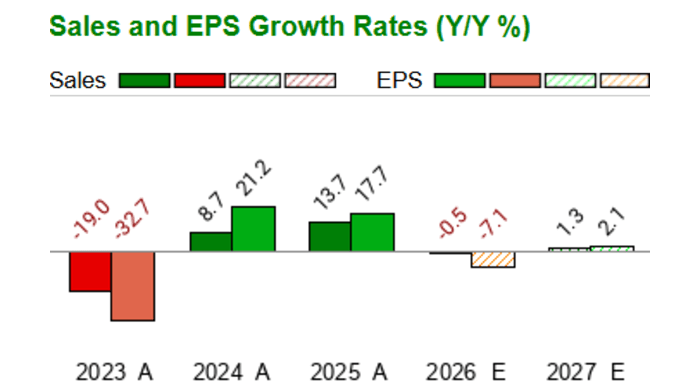 Dividend History - Qualcomm (QCOM) - Zacks.com 