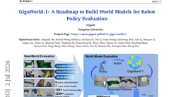 GigaWorld-1: A Roadmap to Build World Models for Robot Policy Evaluation
