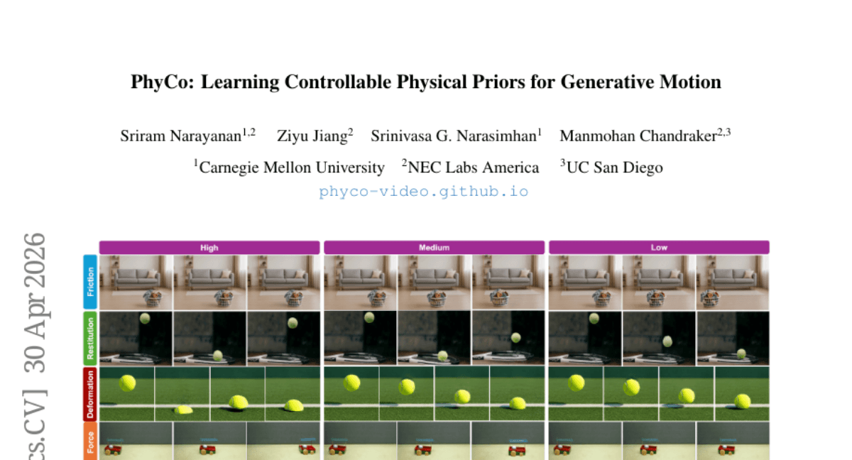 PhyCo: Learning Controllable Physical Priors for Generative Motion