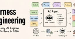 What Every AI Engineer Needs to Know in 2026