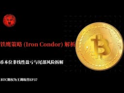 期权铁鹰策略：从“震荡收租”到“做空凸性”的认知升维
