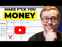 How To Make Money On YouTube (The REAL Numbers)
