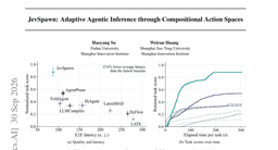 JevSpawn: Adaptive Agentic Inference through Compositional Action Spaces