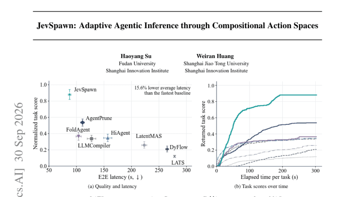 JevSpawn: Adaptive Agentic Inference through Compositional Action Spaces