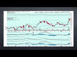 Afternoon Update - The $SPY is falling, the $SPY is falling
