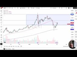 Gold Price Analysis: Gold Continues to Watch for Support