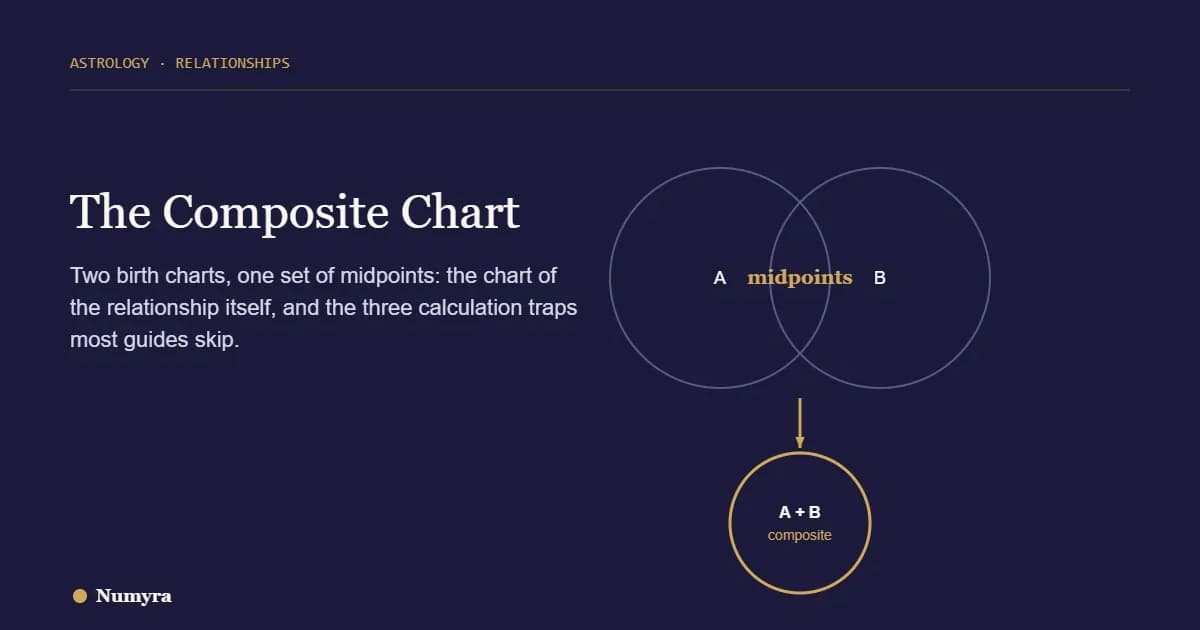 Composite Chart: How to Calculate and Read It - Numyra