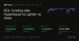 SOL funding rate: Hyperliquid vs Lighter vs Aster - Perpys