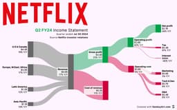 Netflix leads streaming revenue wars – Film Daily