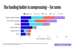 AI ate digital health (and what that means for fundraising)