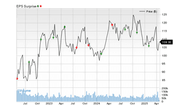 Can Exxon (XOM) keep the earnings surprise streak alive?