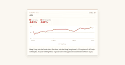 Hang Seng closes down 0.63% as selling pressure hits Hong Kong ...