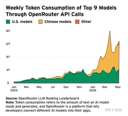 @jeremyphoward reposted: This is a pretty striking shift toward Chinese models by American AI startups si...