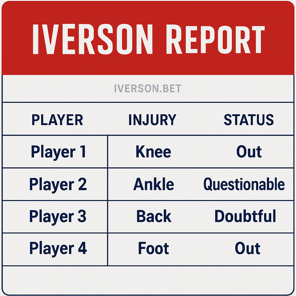NBA Injury Reports | Iverson Bets