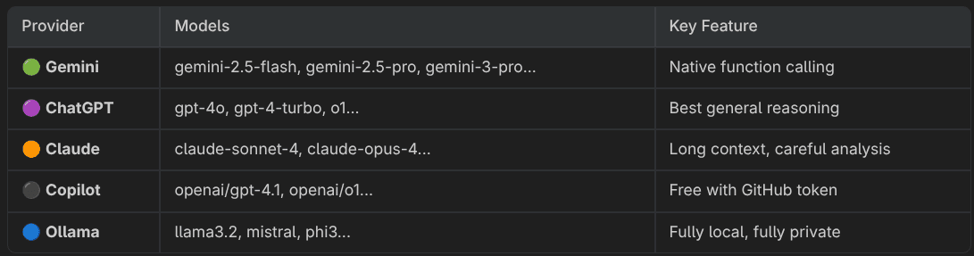 Building Friday: A Multi-Provider AI Agent That Lives in Your Terminal | by Mahinsha Nazeer | Apr, 2026 | Medium