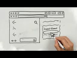 The Anatomy of Broken Access Control (OWASP #1)