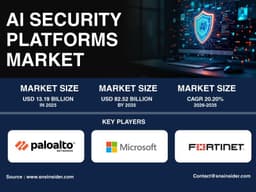 AI Security Platforms Market Surges as Generative AI, Cloud