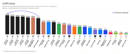 OpenAI GPT 5.6 vs Claude Fable 5: Which deserves your ...