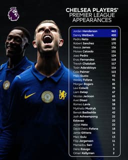 @premierleague: Jordan Henderson and Danny Welbeck bring 863 matches of Premier League experience to Xabi Alonso's @...