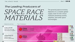 The Leading Producers of Space Race Materials