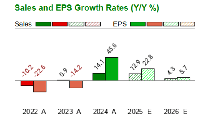 What is the current Price Target and Forecast for Morgan Stanley (MS)