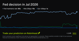 Fed decision in Jul 2026 Economics Prediction Market