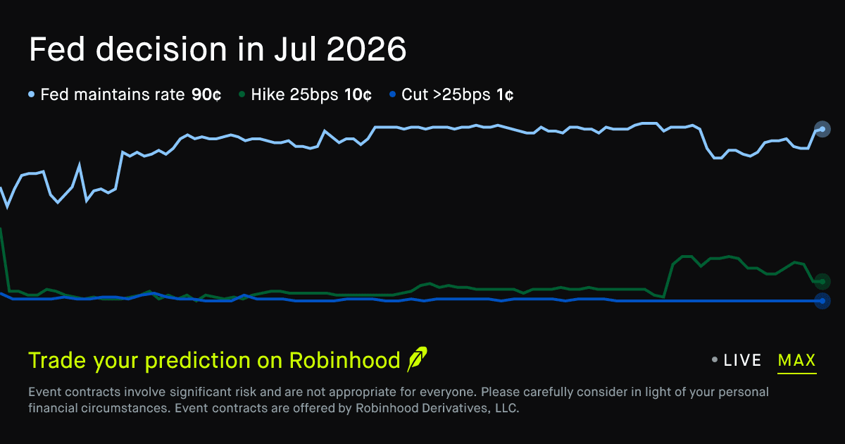 Fed decision in Jul 2026 Economics Prediction Market
