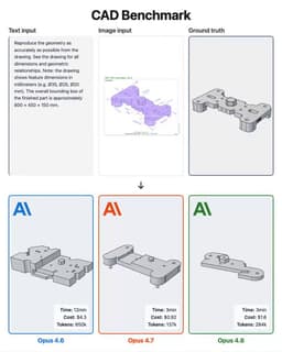 @Thom_Wolf reposted: Opus 4.8 just dropped and I ran it through our CAD tasks. 4.6 → 4.7 → 4.8 side b...