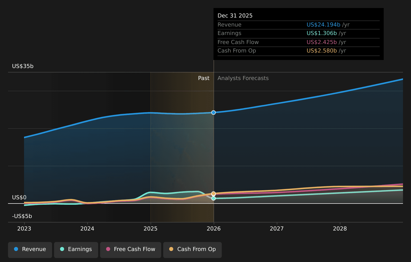 Birch Coffee Deal Highlights Square Growth With Larger Multi Location Merchants - Simply Wall St News