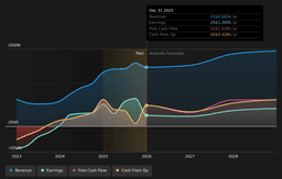 Coinbase Trust Charter And Chainlink Data Move Signal Broader Onchain Role - Simply Wall St News