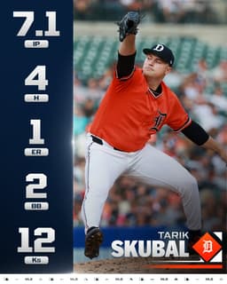 @MLB: A season-high 12 Ks for Tarik Skubal 😮‍💨

He ends the night one shy of 1,000 career strikeouts! http...