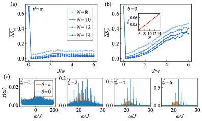 Quantum Mpemba effect in Local Gauge Symmetry Restoration
