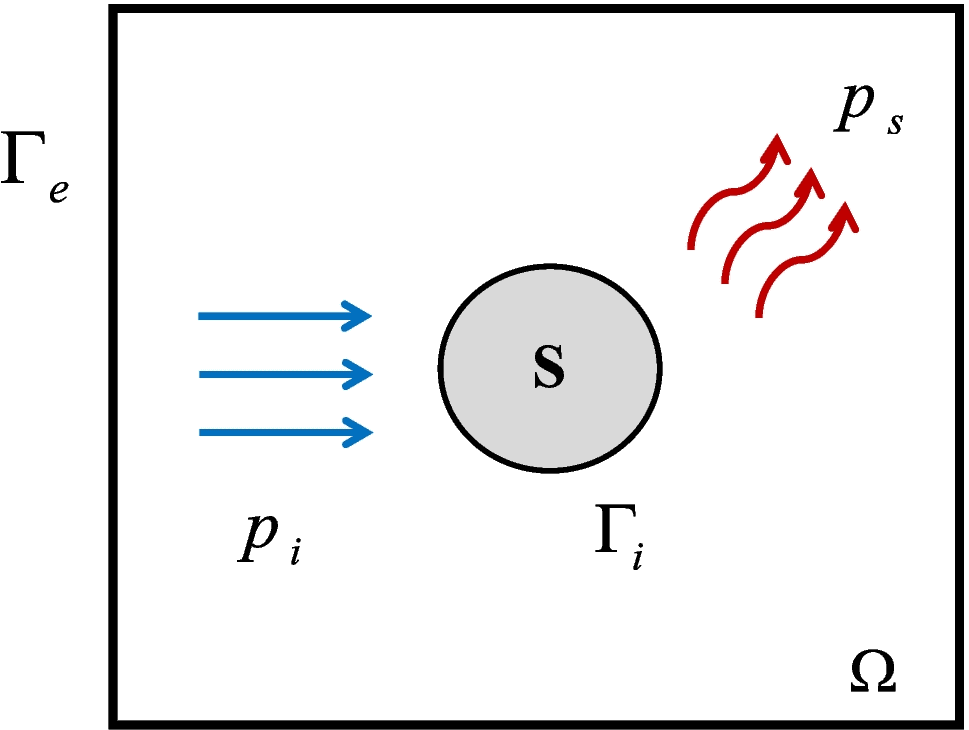 Physics-informed Kolmogorov-Arnold networks with residual-based adaptive distribution for scattered acoustic field prediction | Applied Intelligence | Springer Nature Link