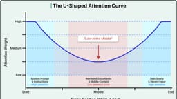 A Guide to Context Engineering for LLMs