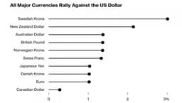 Forex Analysis & Reviews: 09.04.2026 - The Dollar Has Lost Its Trump Cards