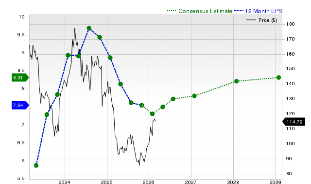 Target Corporation (TGT) Is a Trending Stock: Facts to Know Before Betting on It