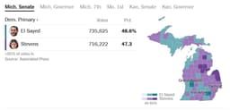 Hopium AM - Michigan Senate Still Too Close To Call, Some Notes On Why The Polling Was So Off In Michigan, Let's Go Win The Midterms Everyone 