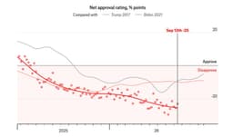 What happens if the Democrats sweep the midterms?