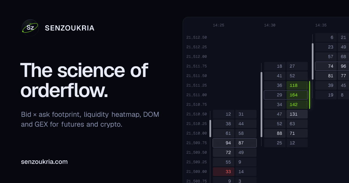 Options Flow Scanner — Who Is Paying Up, and Is It Fresh?