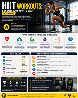 HIIT Workouts: Benefits And How To Start (2026 Guide) - Miranoi