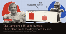 49ers vs Rams Prediction, Picks & Kalshi Lines Week 1