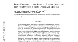 Skill-Decoupled On-Policy Expert Distillation for Unified Vision-Language Models