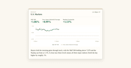 S&P 500 at Midday: Index Holds Above 7670 With All Three Major ...