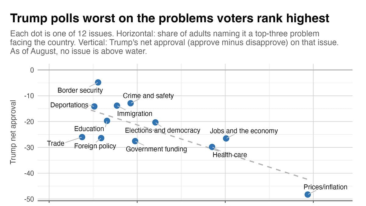 The “priorities gap” and the midterms