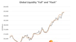 Global Liquidity Watch: Weekly Update